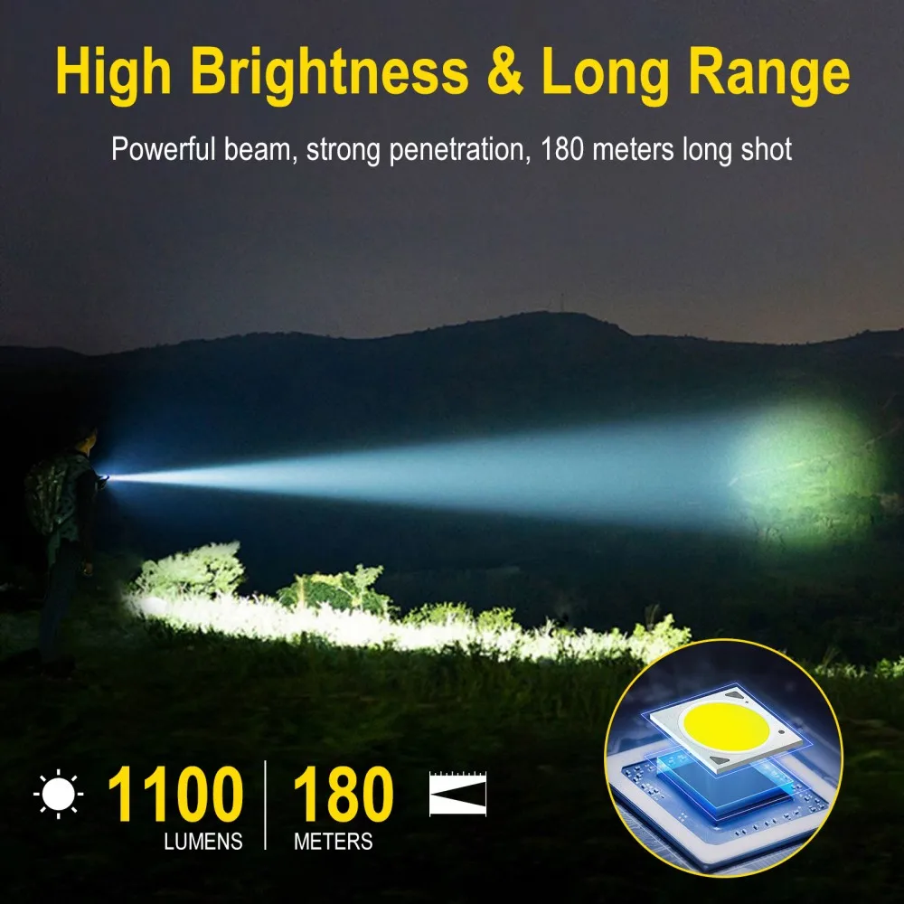 BORUiT U7 UV LED EDC Flashligh - đánh giá và giá Battery Outdoor Camping