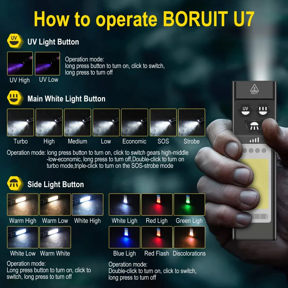 BORUiT U7 UV LED EDC Flashligh - đánh giá và giá Battery Outdoor Camping