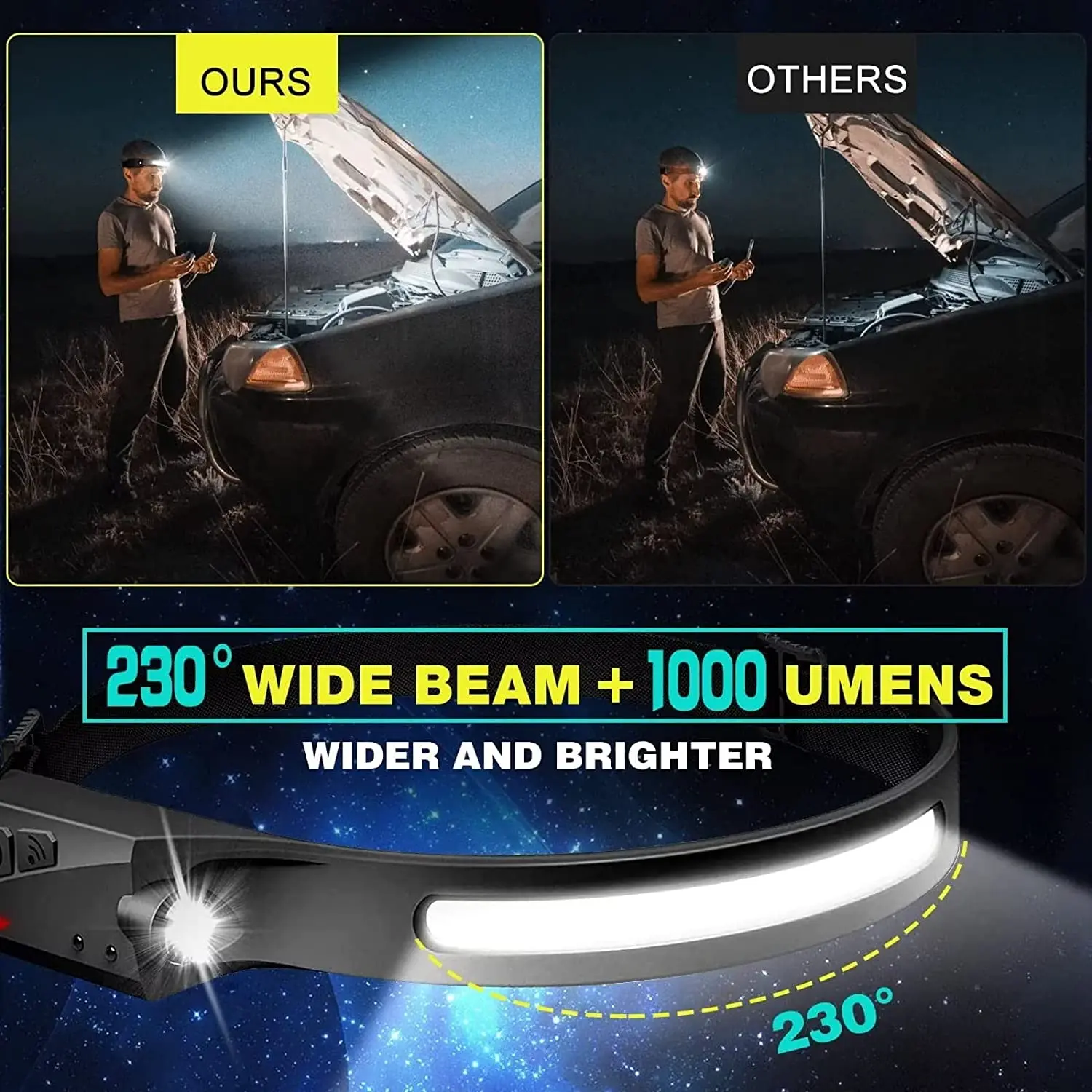 Sensor Headlamp LED Head Flash - đánh giá và giá Outdoor Camping Adventure