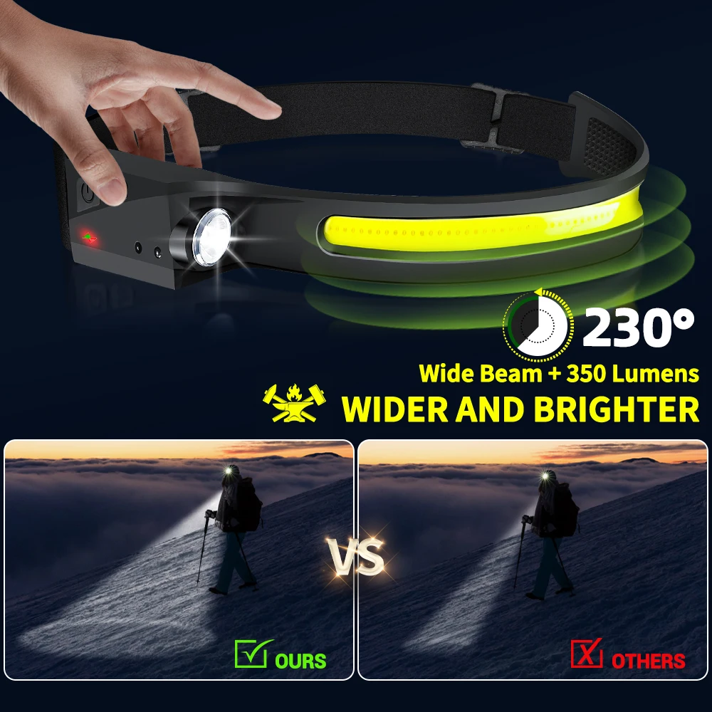 Sensor Headlamp LED Head Flash - đánh giá và giá Outdoor Camping Adventure