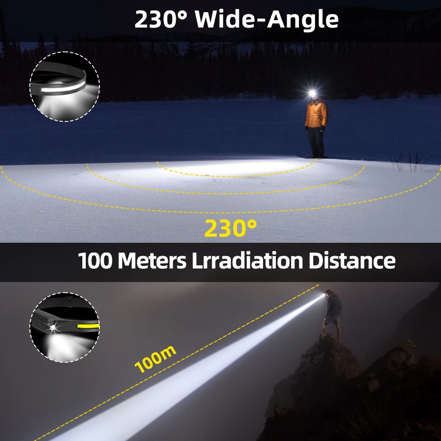 Rechargeable LED Headlamp,3 Mo - đánh giá và giá Outdoor Camping Adventure