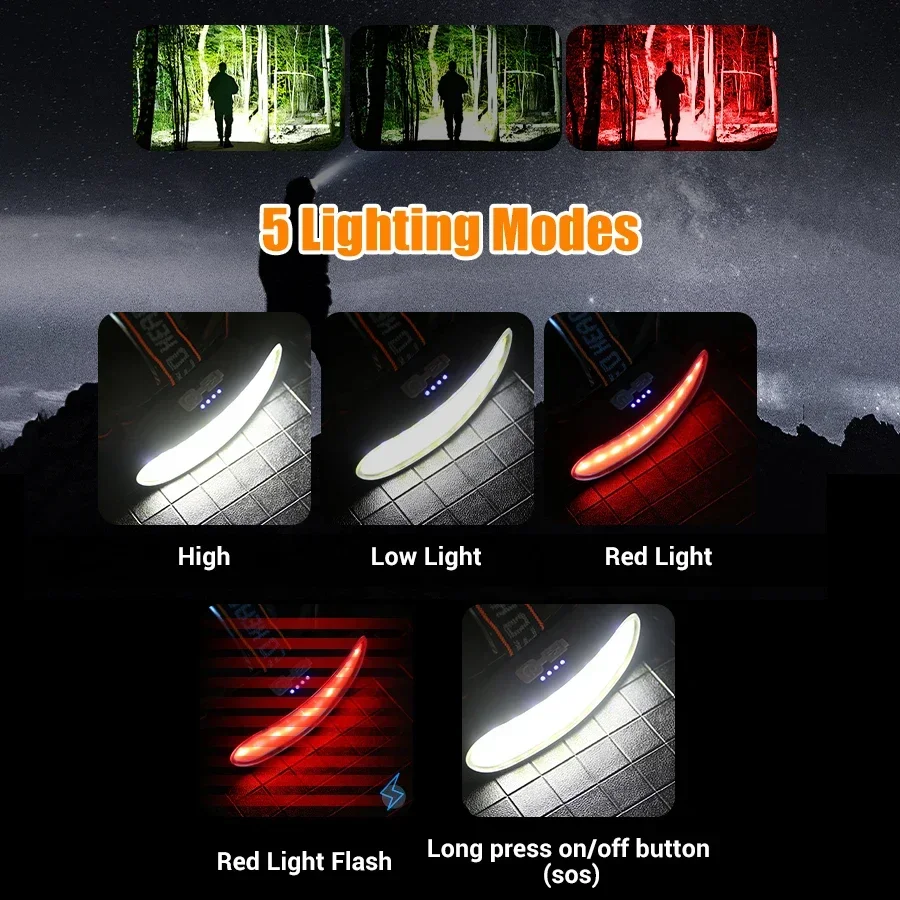 Powerful COB LED Headlamp Type - đánh giá và giá Outdoor Camping Adventure